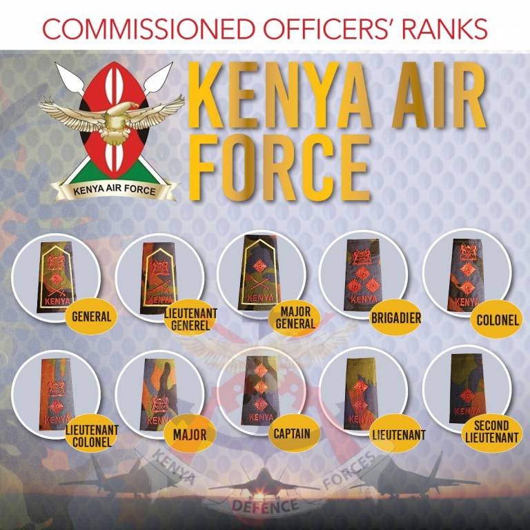 KDF Ranks – Ministry of Defence – Kenya