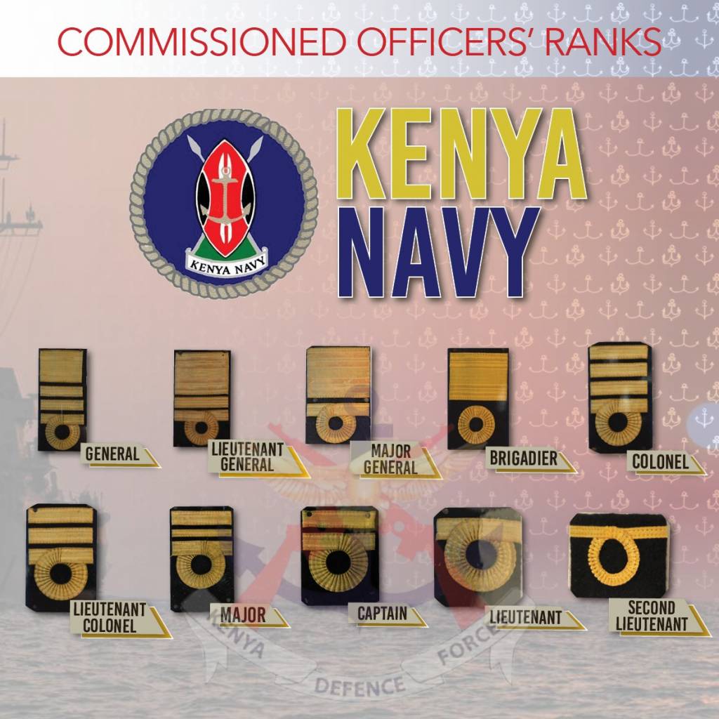 KDF Ranks – Ministry of Defence – Kenya