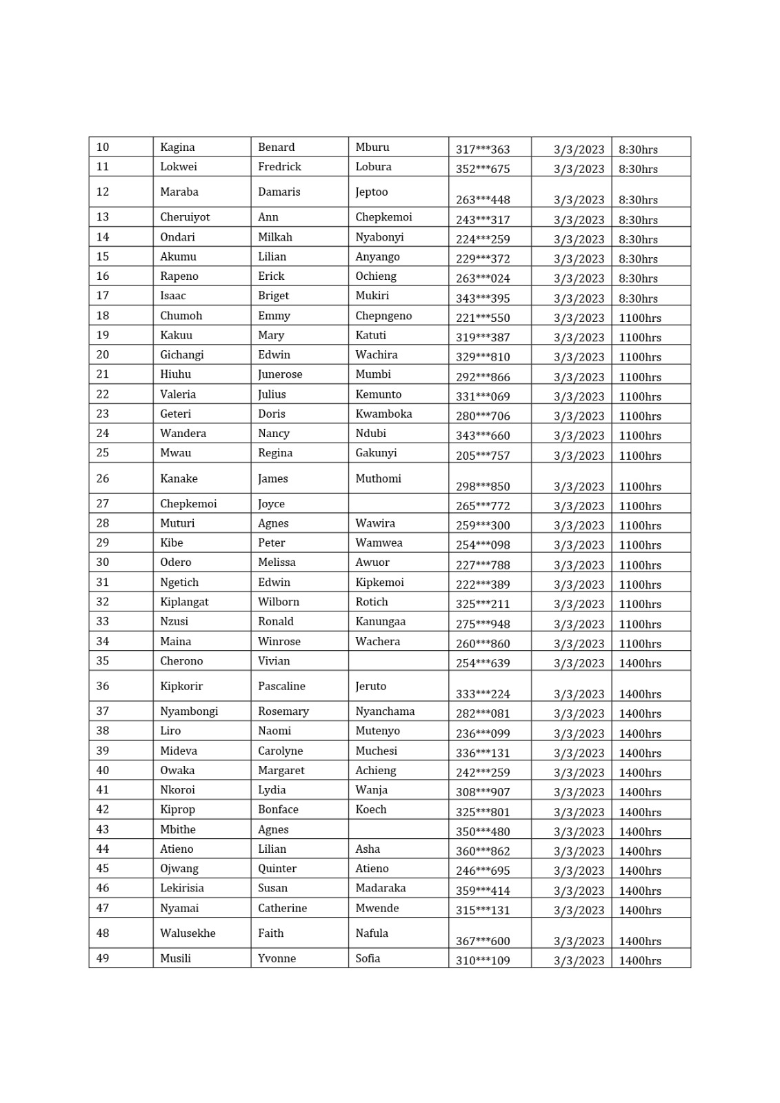 LIST OF SHORTLISTED MINISTRY OF DEFENCE CANDIDATES 2023